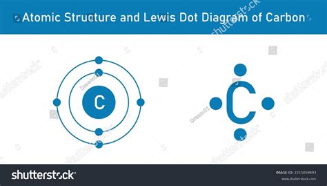 carbon electron dot diagram|3.1: Lewis Electron.